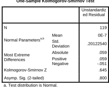 Tabel 4.8  Uji Normlitas 