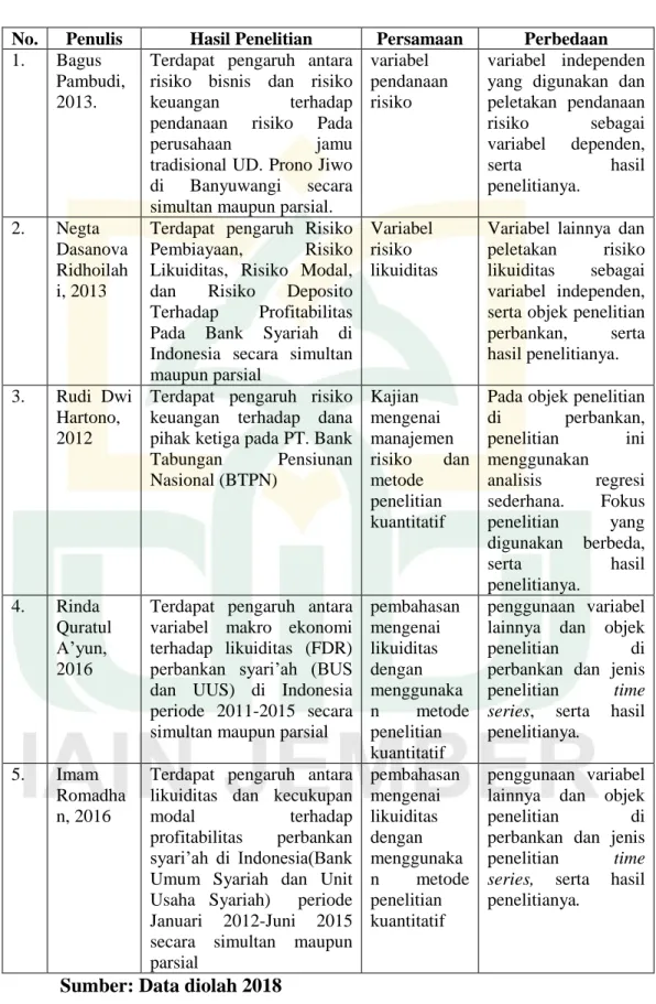 Tabel 2.1  Penelitian Terdahulu 