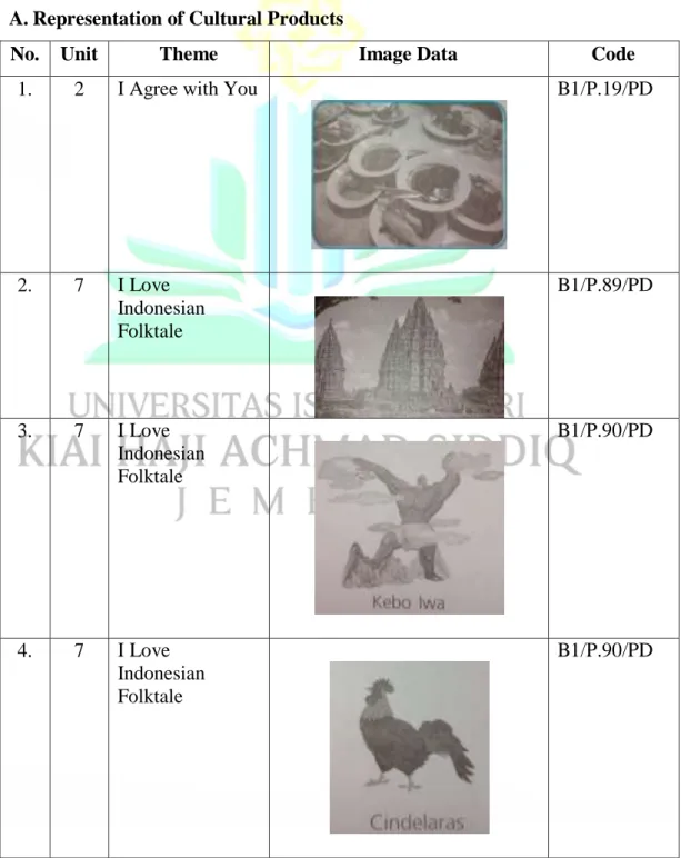 TABLE SHEET OF ANALYSIS OF IMAGE DATA 