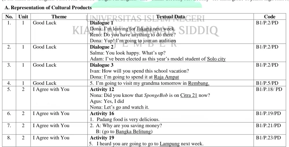TABLE SHEET OF ANALYSIS OF TEXTUAL DATA 