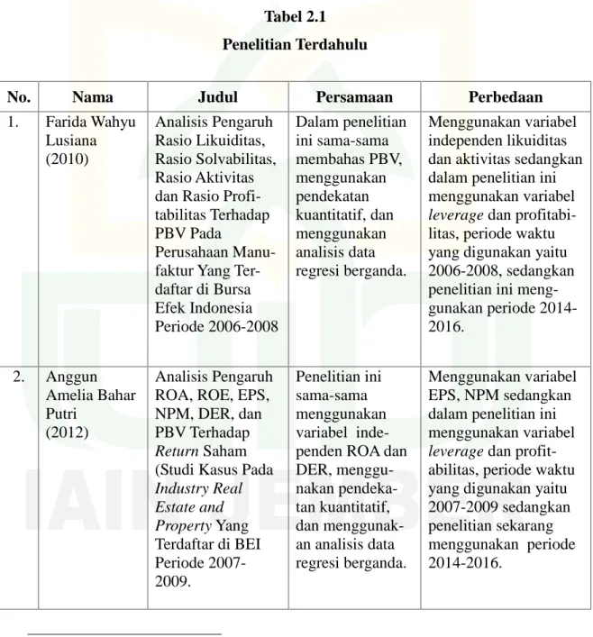 Tabel 2.1 Penelitian Terdahulu