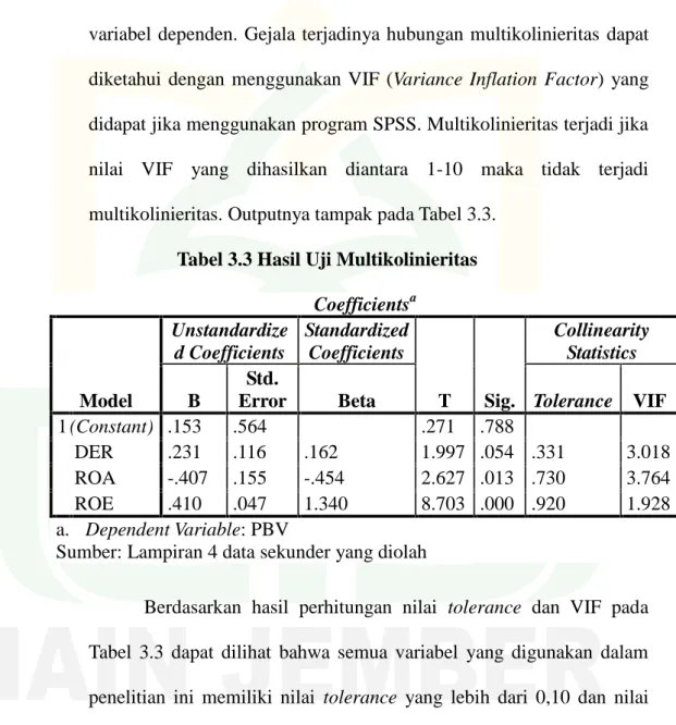 Tabel 3.3 Hasil Uji Multikolinieritas Coefficients a
