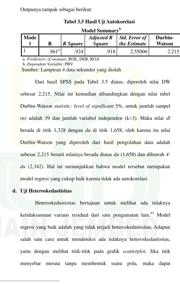 Tabel 3.5 Hasil Uji Autokorelasi Model Summary b Mode