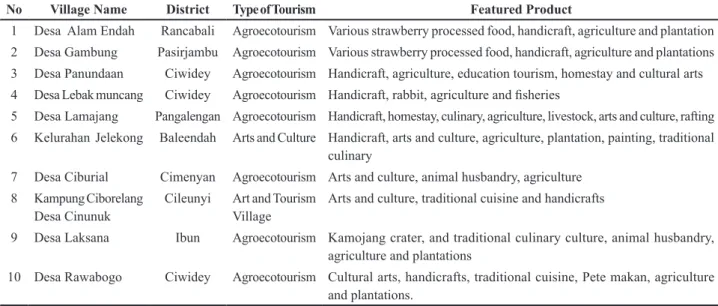 Table 2. Name and Type of Village Tourism in Bandung Regency