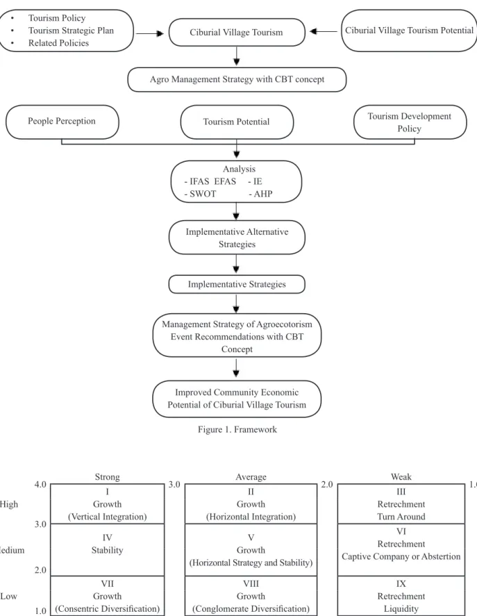 Figure 1. Framework