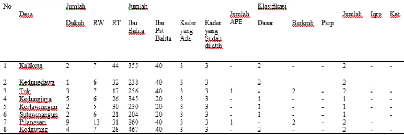 Table 1. The Toddler Family Development Program (BKB) 