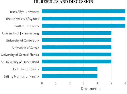 Figure 1. Analysis Research 