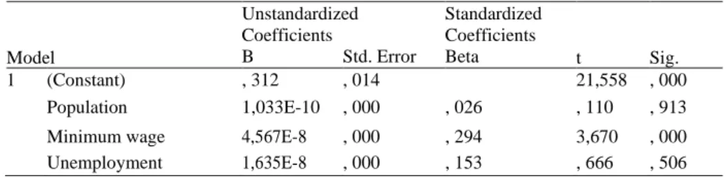 Table 2. T Test Result (partial) 
