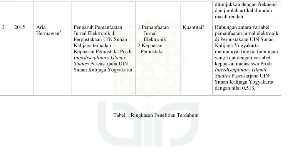 Tabel 1 Ringkasan Penelitian Terdahulu