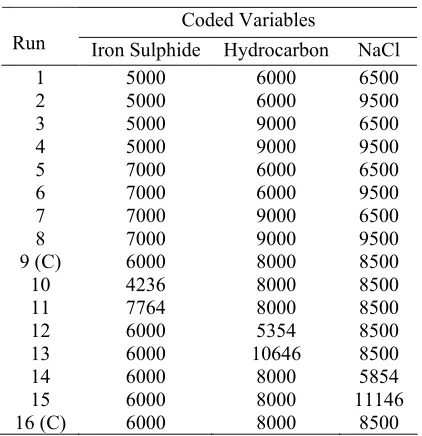 Table 1. The levels of variables chosen for impurities separation  