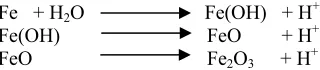 Figure 3. The effect of concentration MDEA and iron sulphide as impurities on surface tension (a) 500 ppm (b) 5,000 ppm (c) 10,000 ppm 