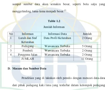 Table 1.2Jumlah Informan