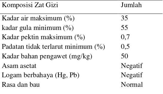Tabel 2. Syarat Mutu Selai (Standar Industri Indonesia 01-3746-1995) 