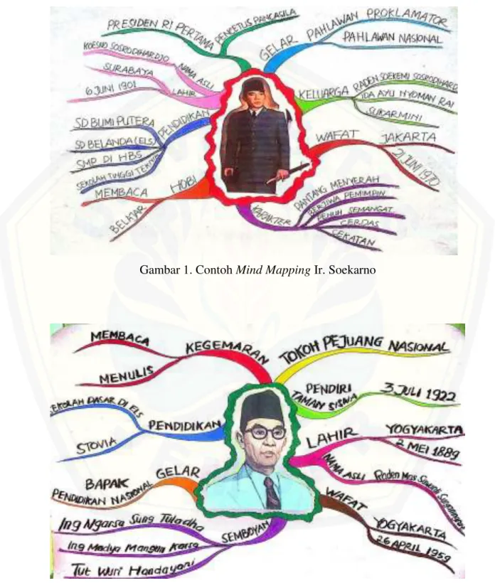 Gambar 1. Contoh Mind Mapping Ir. Soekarno 