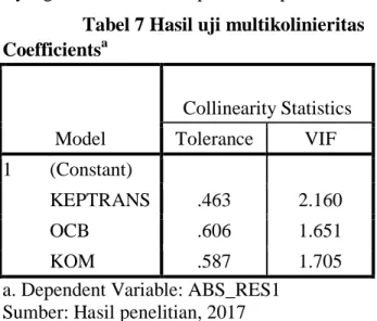 Tabel 7 Hasil uji multikolinieritas  Coefficients a