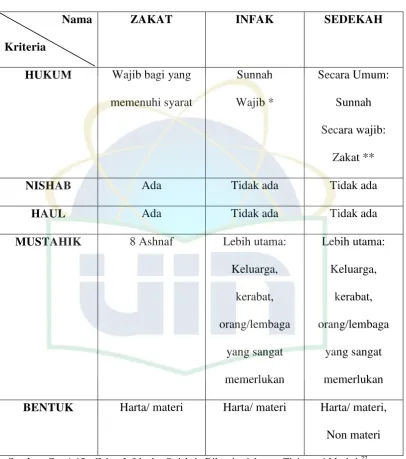 Table 2.1  