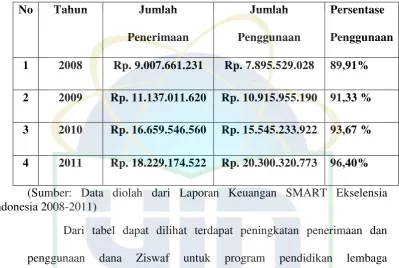 Tabel 4.1 