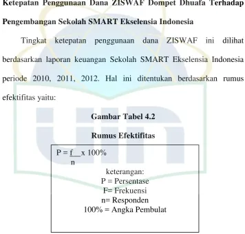 Gambar Tabel 4.2  
