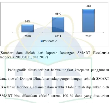 Gambar 4.2  