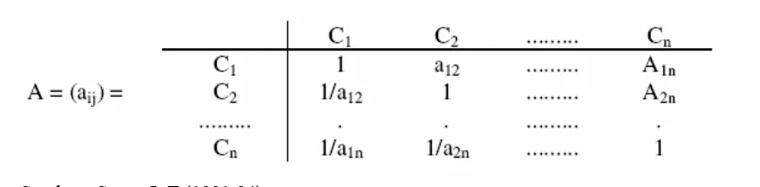 Tabel 2.2 Contoh Matriks Perbandingan  