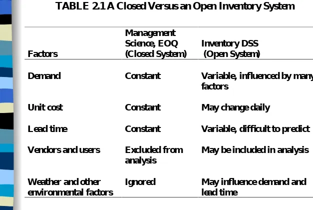 TABLE 2.1 A Closed Versus an Open Inventory System