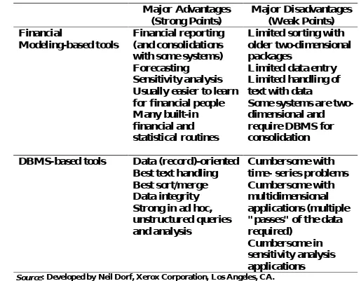 TABLE 5.6 Comparison of Financial Modeling Generators