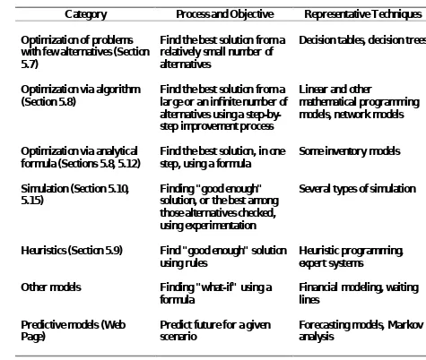 TABLE 5.1 Categories of Models.