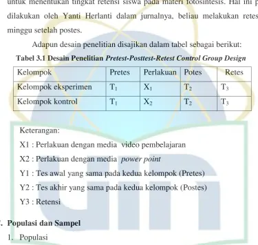 Tabel 3.1 Desain Penelitian Pretest-Posttest-Retest Control Group Design 