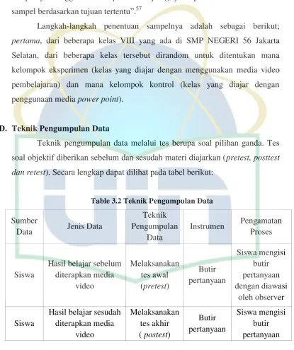 Table 3.2 Teknik Pengumpulan Data 