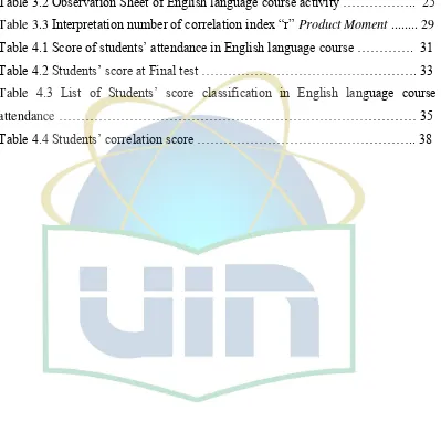 Table 3.2 Observation Sheet of English language course activity ……………..  25 