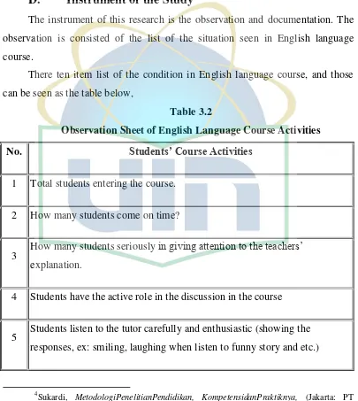 Table 3.2 Observation Sheet of English Language Course Activities 