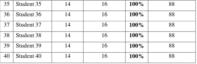 Table 4.2  