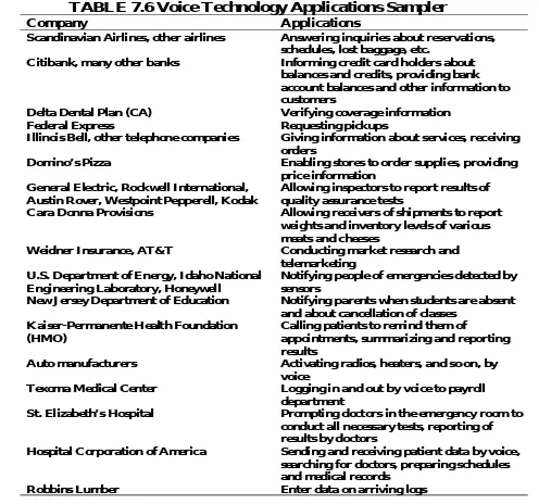 TABLE 7.6 Voice Technology Applications Sampler