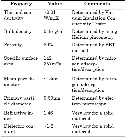 Table 5. Physical properties of silica gel [3, 37]