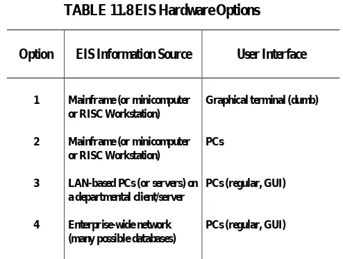 TABLE 11.8 EIS Hardware Options