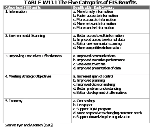 TABLE W11.1 The Five Categories of EIS Benefits