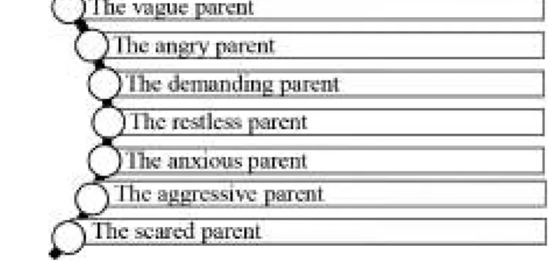 Figure 11.1  Challenging Communication Situations in Paediatric Unit