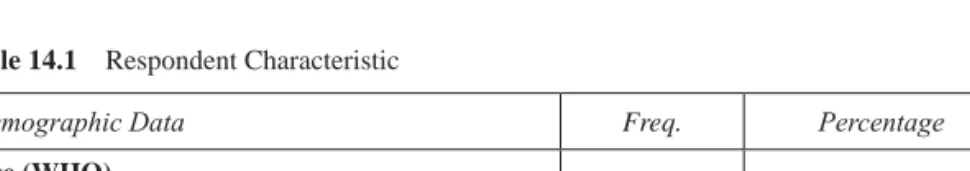 Table 14.1  Respondent Characteristic
