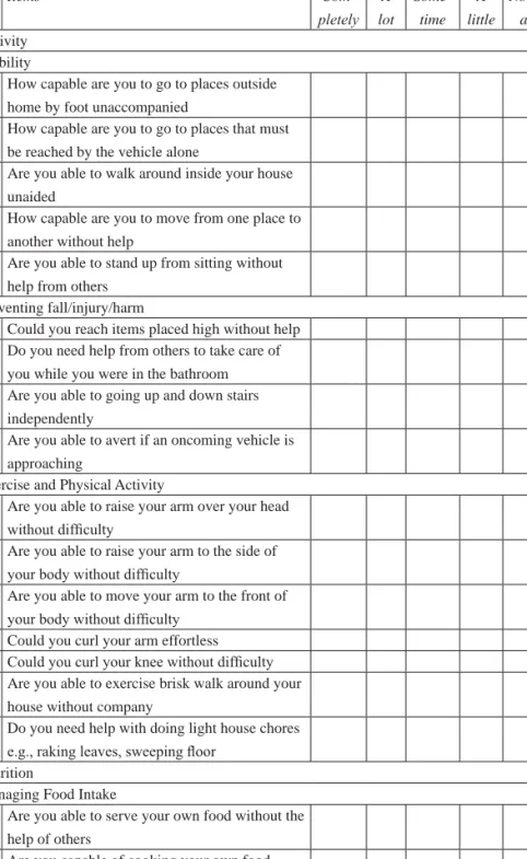 Table 17.1  Care Dependency Scale for Indonesian Older Adults
