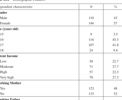 Table 18.1  Demographic Features.