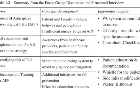 Table 1.2  Summary from the Focus Group Discussion and Structured Interview