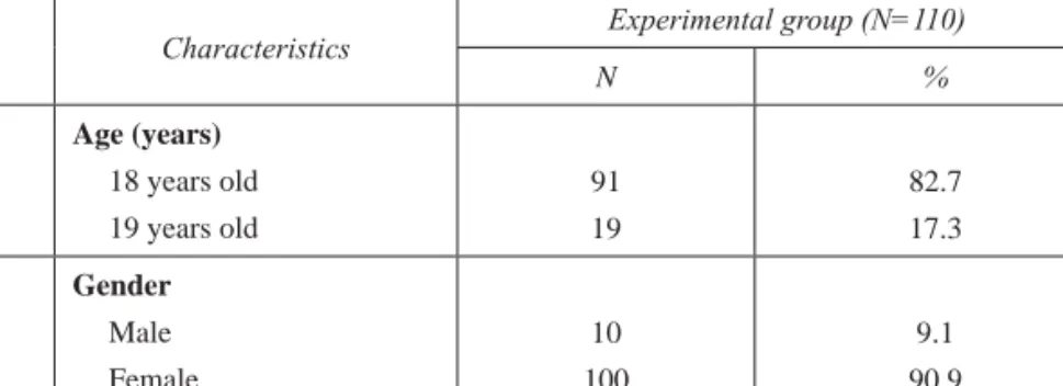 Table 4.1  Demographic Characteristics of the Experimental and Control groups (N = 110) Characteristics Experimentalgroup(N=110)