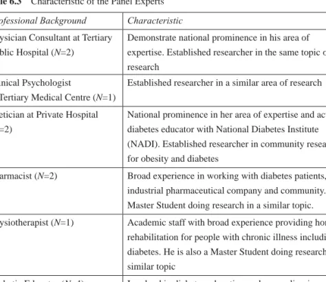 Table 6.3  Characteristic of the Panel Experts ProfessionalBackground Characteristic Physician Consultant at Tertiary 