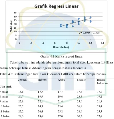 Grafik Regresi Linear 