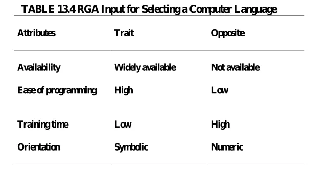 TABLE 13.4 RGA Input for Selecting a Computer Language