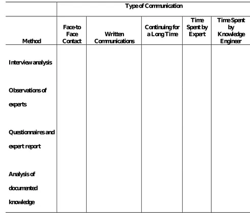 TABLE 13.10 Communication between Expert and