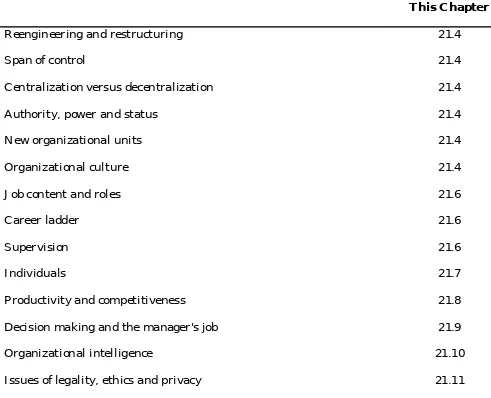 TABLE 21.1 Organizational Impacts of Computer Technology.