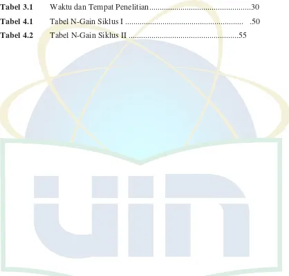 Tabel 3.1 Waktu dan Tempat Penelitian.................................................30 