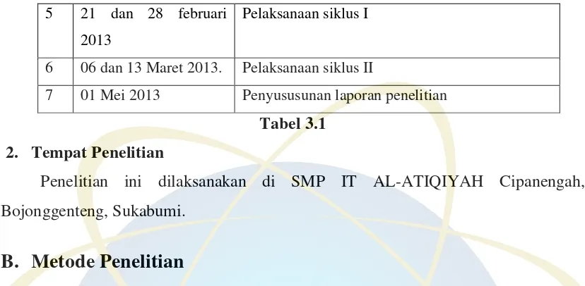 Tabel 3.1 2. Tempat Penelitian  