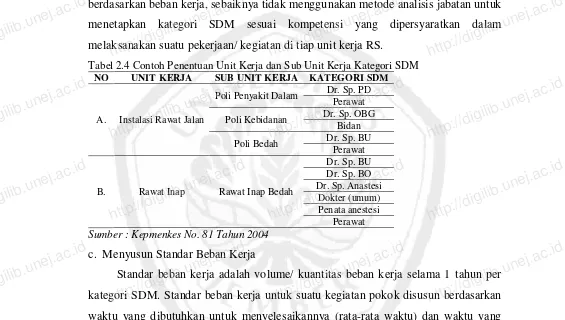 Tabel 2.4 Contoh Penentuan Unit Kerja dan Sub Unit Kerja Kategori SDM 